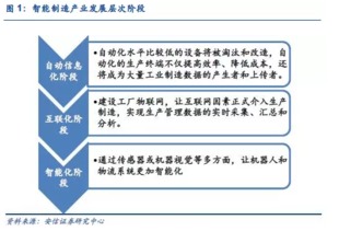 从工业机器人产业链看智能制造机遇 聚焦智能基础制造装备制造