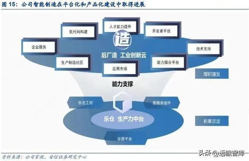 能科科技 以智能制造赋能军工科技，以数字孪生描绘工业未来